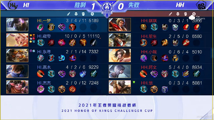 观众间的距 观众间的距