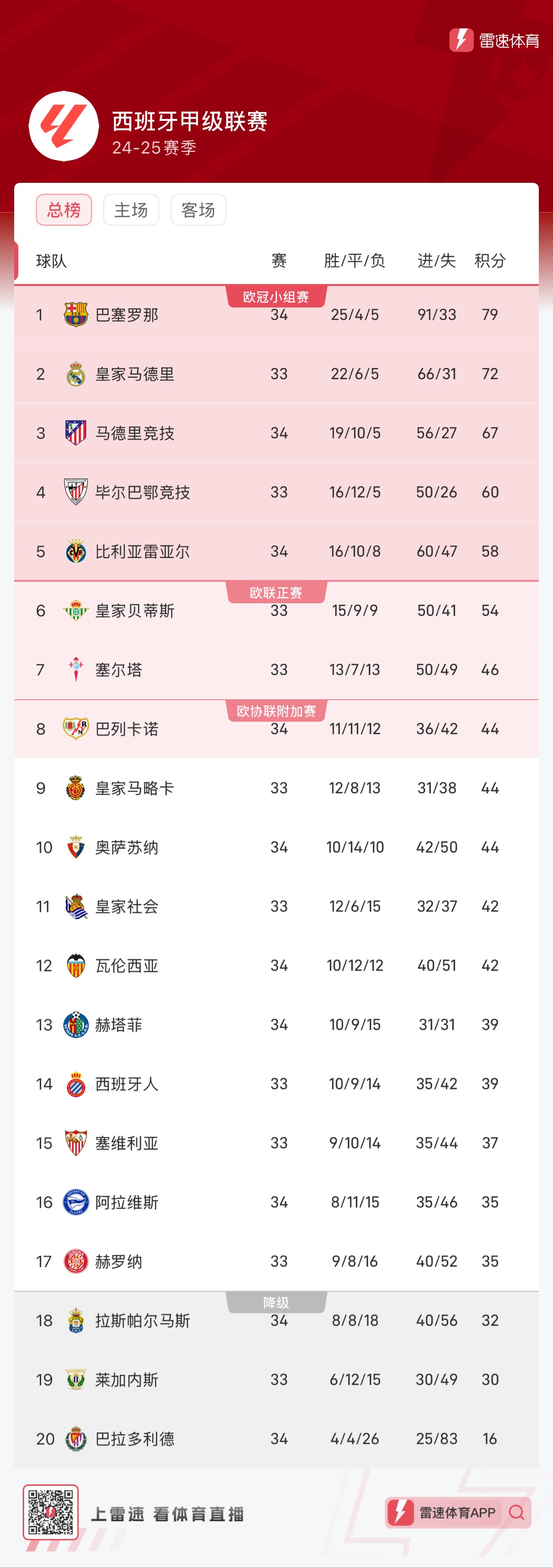 核心信息强